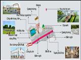 Bán căn góc trục đường 225m dự án Kosy City Beat Thái Nguyên