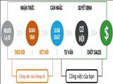 Đây là phương pháp mà hầu hết Môi giới đều áp dụng để tìm kiếm khách hàng